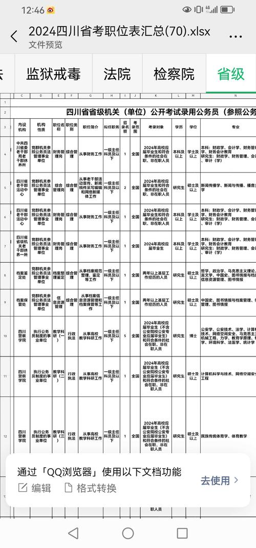 四川2025国考职位表-图3