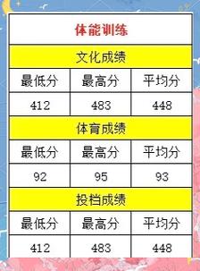 北京师范大学体育学考博-图3 北京师范大学体育学考博-图3