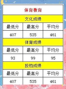 北京师范大学体育学考博-图2 北京师范大学体育学考博-图2