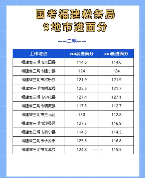 2025国考国税局进面分多少？-图1