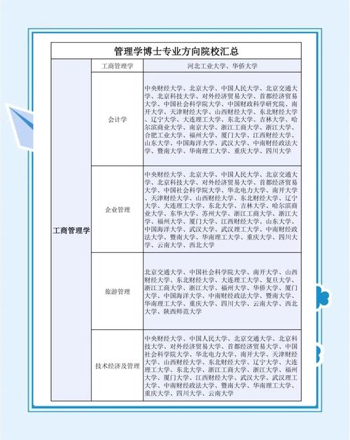 土地资源管理考研方向怎么选？-图3