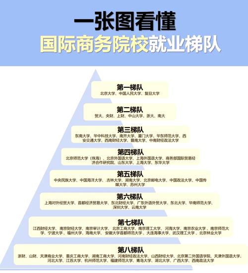 国际商务考研专业课考什么-图3