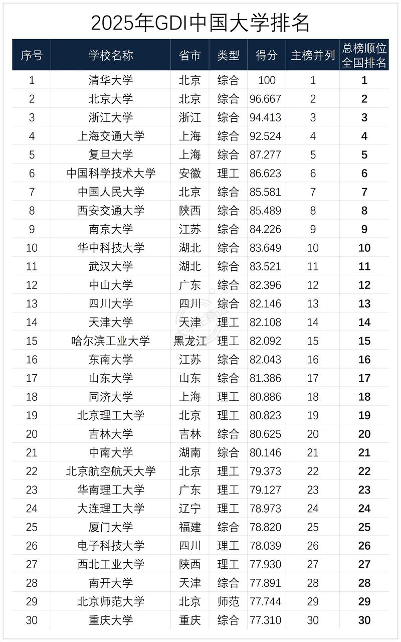 行政管理专业考研大学排名-图3