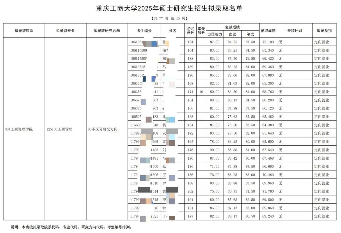 重庆工商大学考研招生简章-图3