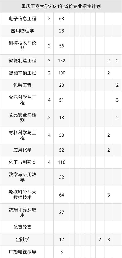 重庆工商大学考研招生简章-图1