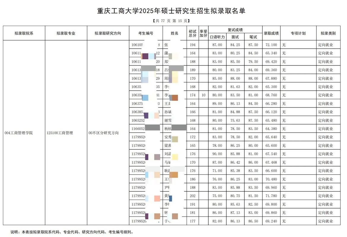 重庆工商大学考研招生简章-图2