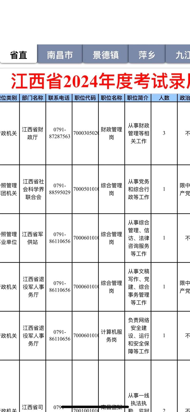 江西国考职位表2025-图3