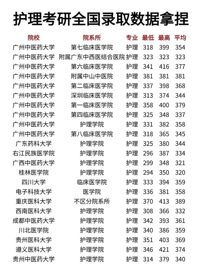 护理学考研可以考什么专业-图2