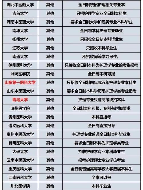 护理学考研可以考什么专业-图1