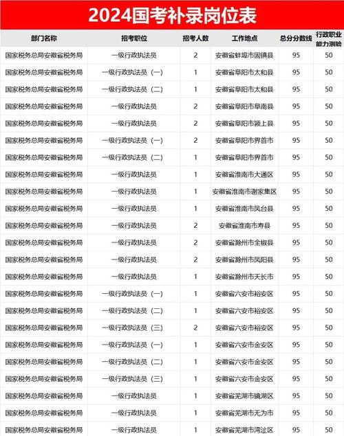 2025国考安徽职位表-图3