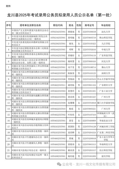 2025国考拟录用名单-图2