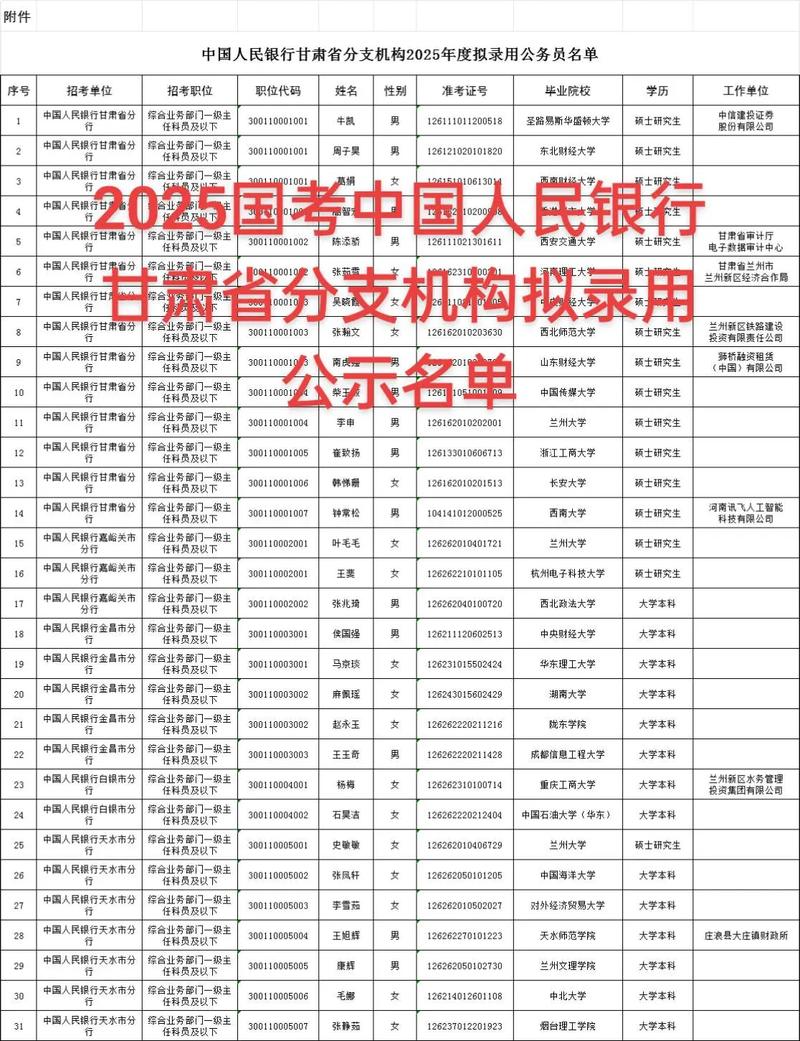 2025国考拟录用名单-图1