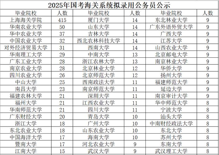 2025国考拟录用名单-图3