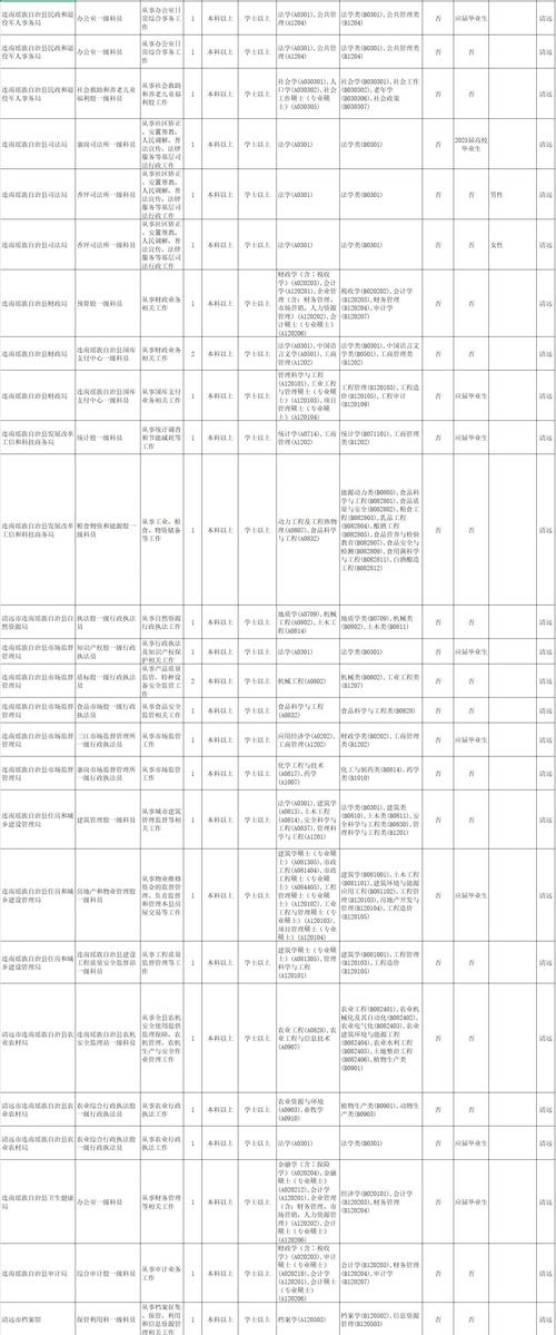 2025国考广东职位表-图1