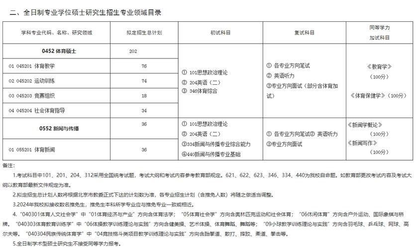 北京语言大学考研参考书目-图1