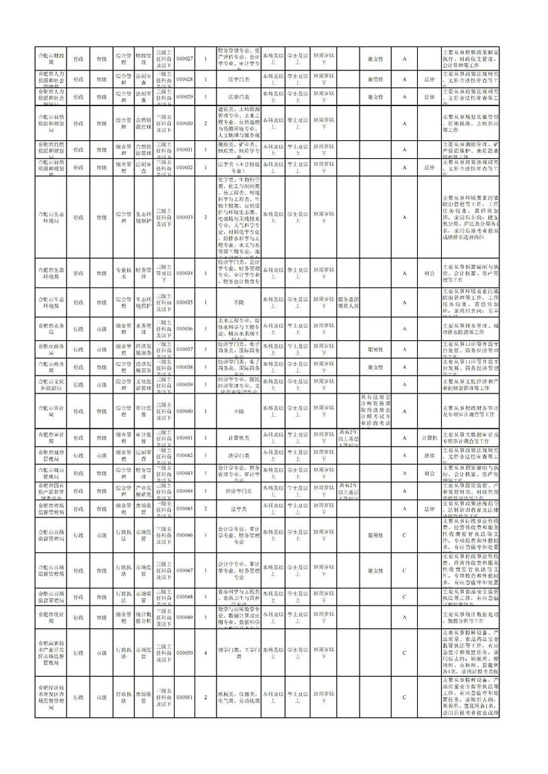 2025安徽国考职位表何时发布？-图1