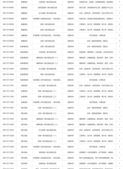 2025国考江苏职位表何时发布？-图2