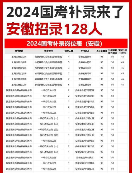 2025国考安徽职位表-图2