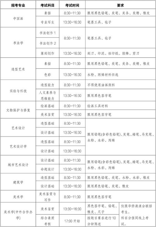 南开大学考博招生信息网-图2