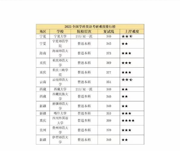 英语学科教学考研学校排名-图1