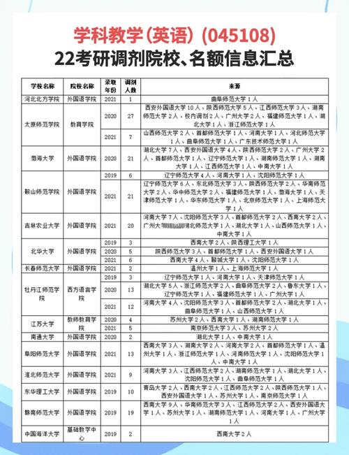 英语学科教学考研学校排名-图2