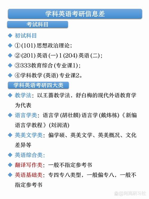 英语学科教学考研学校排名-图3