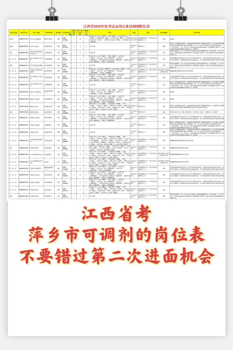 江西2025国考职位表-图1