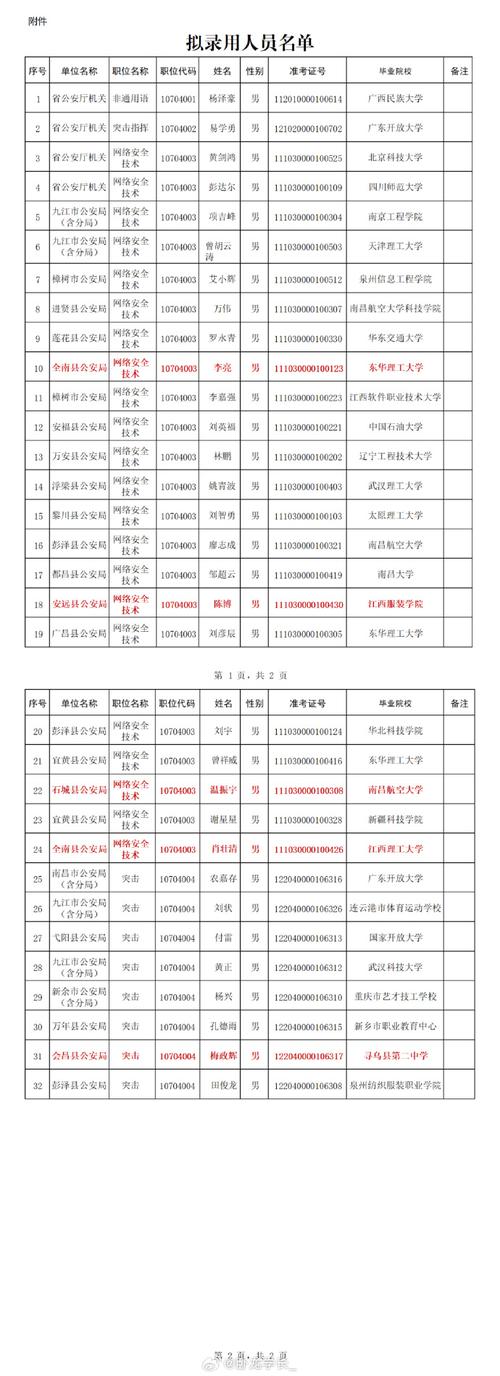 江西2025国考职位表-图2