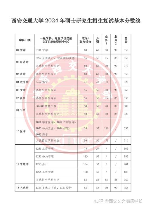 西安交通大学考博成绩单-图3