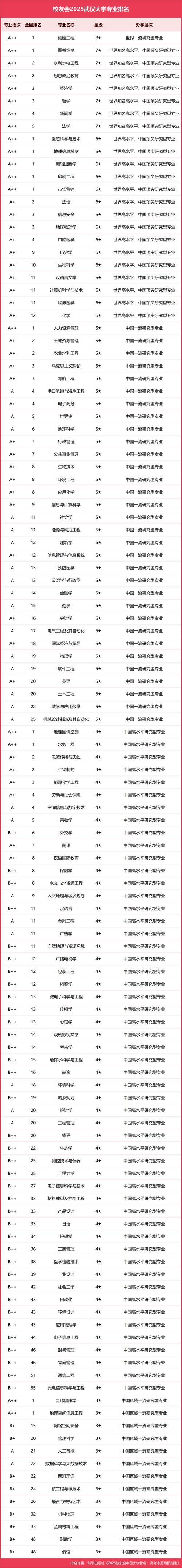 测绘考研学校排名如何？-图2