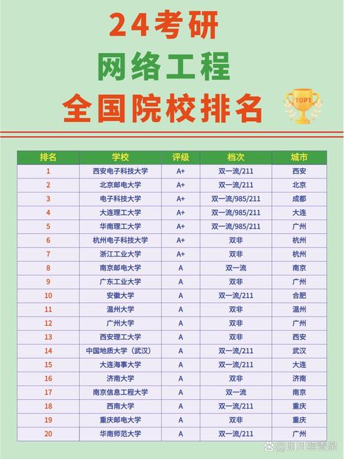 测绘考研学校排名如何？-图3