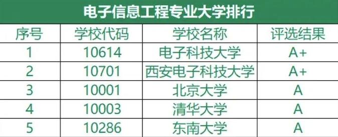 机械电子工程专业考研方向-图1