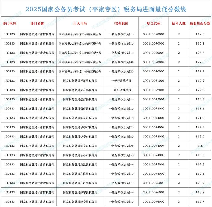 2025国考面试分数线-图3