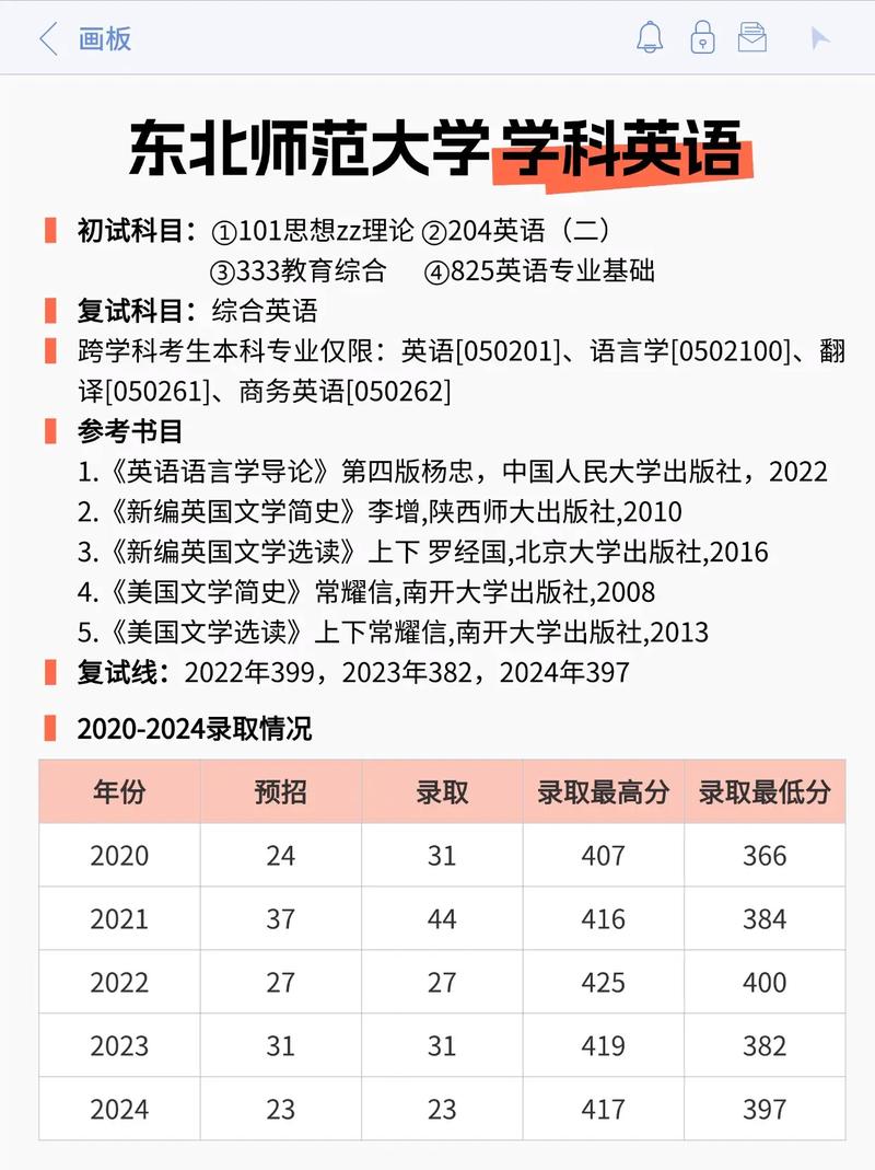 东北师大考研参考书目有哪些？-图3