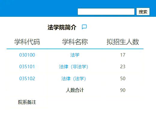 华东师大行政管理考研怎么备考?-图2 华东师大行政管理考研怎么备考?-图2