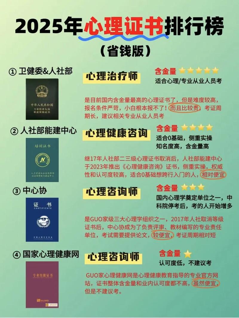 中科院心理所考博参考书-图1