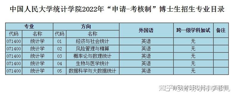 应用统计学专硕考博有途径吗？-图1
