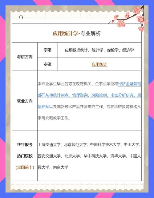 应用统计学专硕考博有途径吗？-图2