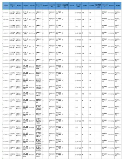 云南2025国考职位表-图2