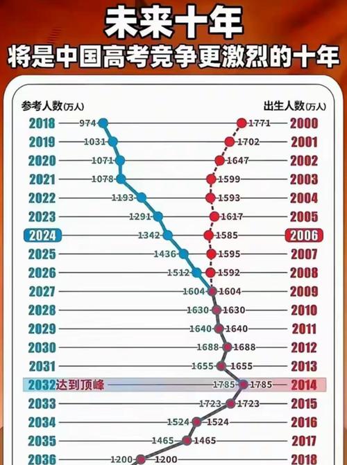 2025国考报名人数创新高？-图3