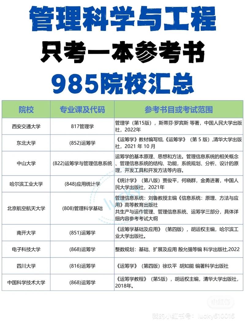 管理科学与工程考研考什么-图2