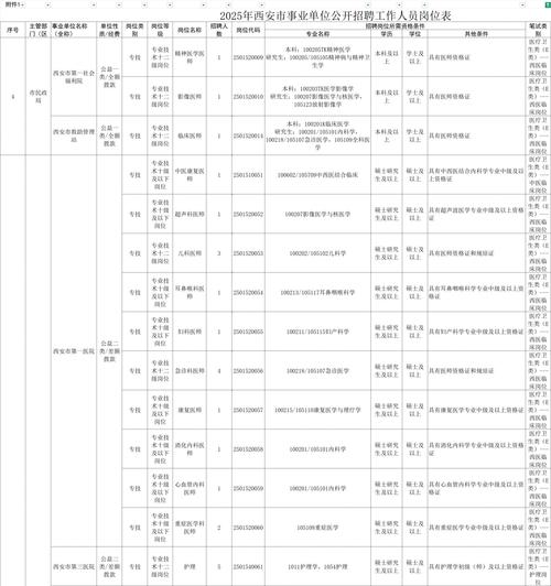 2025国考陕西职位表何时发布？-图2