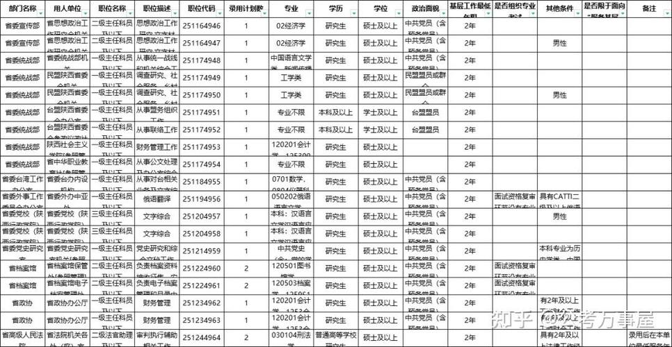 2025国考陕西职位表何时发布？-图1