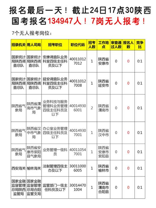 2025陕西国考职位表何时发布？-图2