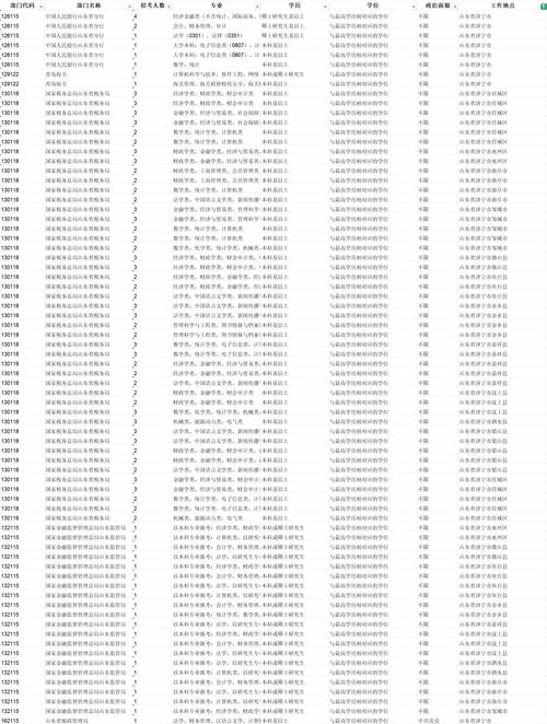 山东国考职位表2025-图3