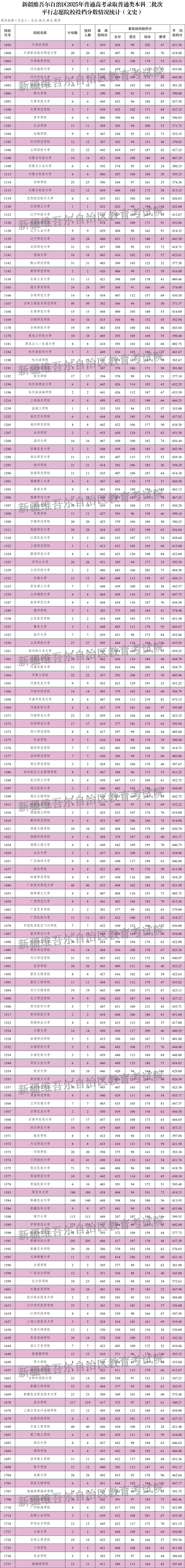 重医考博2025分数线-图1