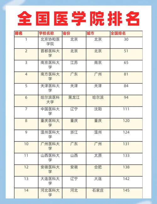 重医考博2025分数线-图2