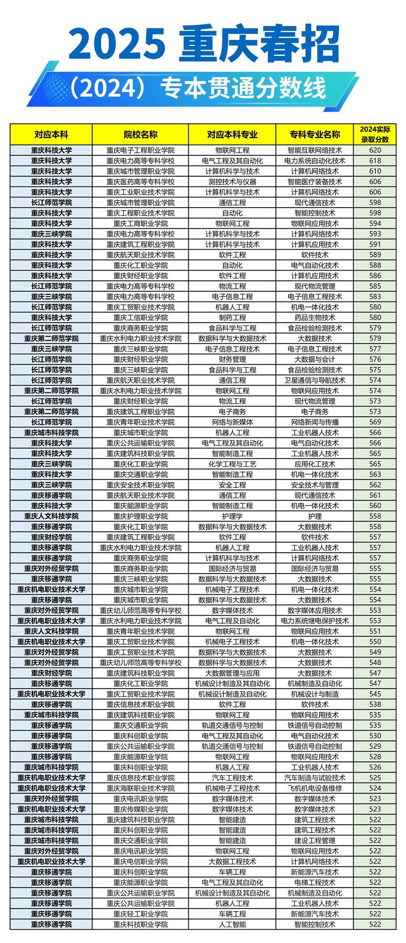 重医考博2025分数线-图3