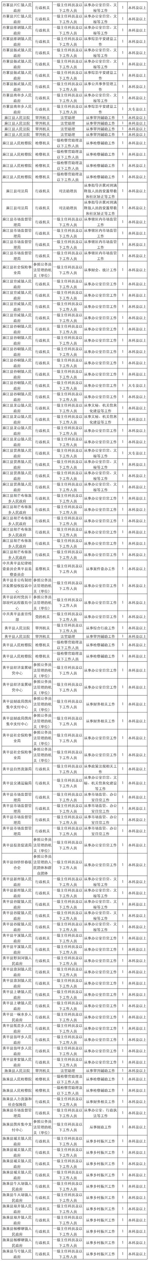 贵州2025国考职位表-图2