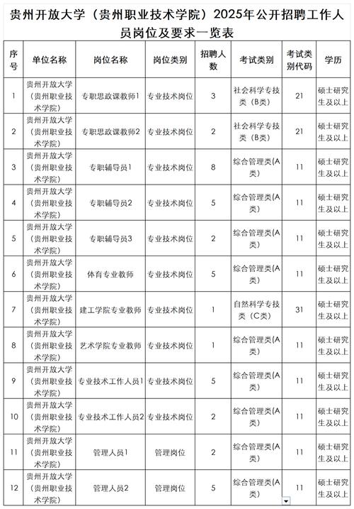 贵州2025国考职位表-图1
